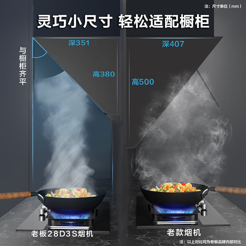 老板（Robam）抽油烟机侧吸式油烟机家用大吸力变频三面拢23风量低噪一级能效油烟机 以旧换新脱排吸油烟机28D3S