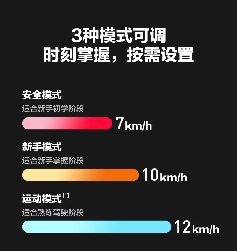 Ninebot No. 9 Balance Scooter Children L6 White Children's Day Gift Boys and Girls 6-12 Years Old Electric Vehicle Smart Two-Wheel Leg Control No. 9 Balance Scooter Over 10 Years Old Ninebot No. 9 Balance Scooter Children L6 White Children's Day Gift Boys and Girls 6-12 Years Old Electric Vehicle Smart Two-Wheel Leg Control No. 9 Balance Scooter Over 10 Years Old
