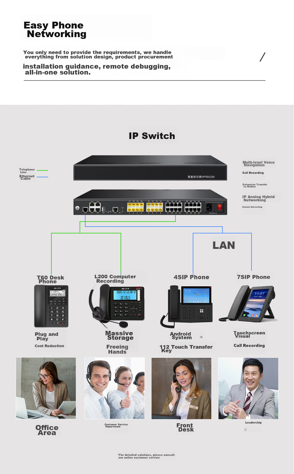 Yijiatong Office Telephone T60, Home Landline, Stylish Business Office Caller ID, for Office/home/business Use, White with Dual Interfaces 6