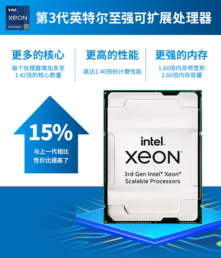 戴尔服务器型号与配置对比=戴尔服务器型号与配置对比图