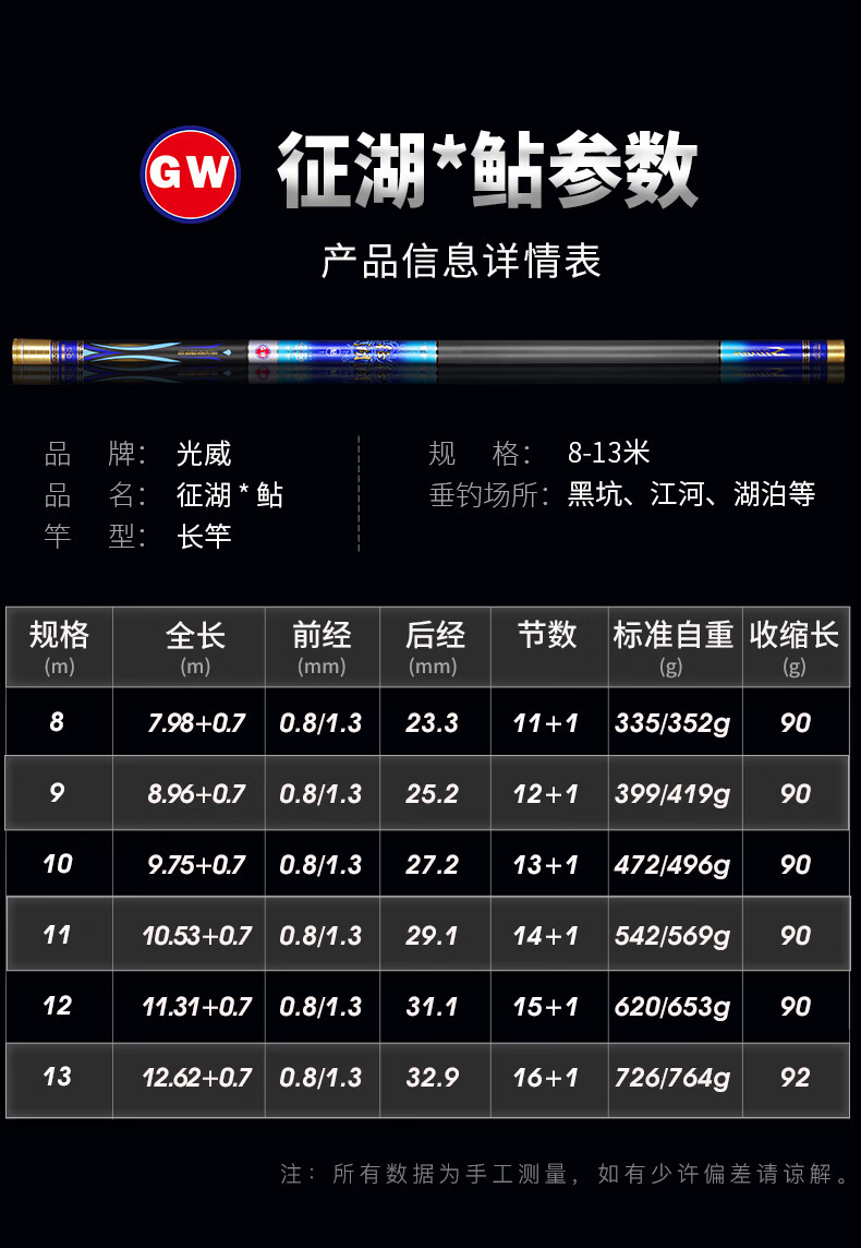 光威(gw)征湖鲇12米鱼竿炮竿鲫鱼竿8米9米10米11米13米钓鱼竿炮杆长竿