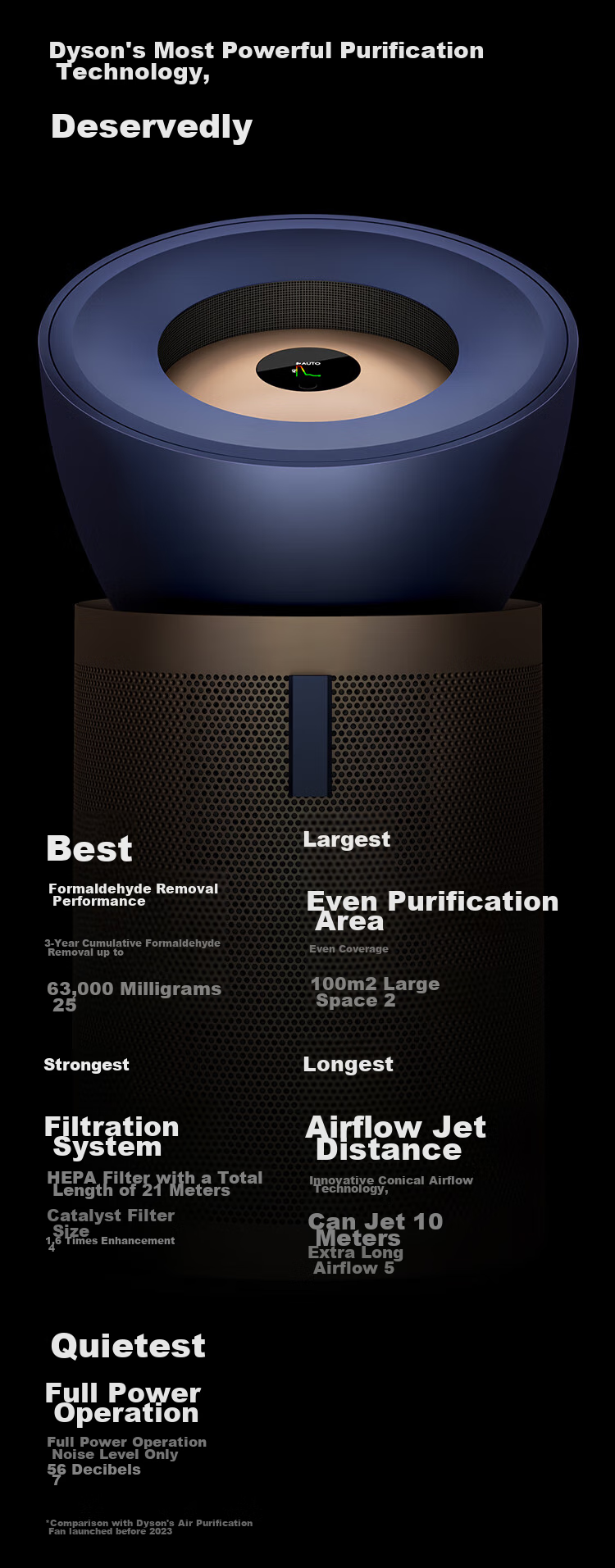 DYSON BP04 Air Purifier Removes Viruses, Large Area Cleans Allergens And Formaldehyde, Eliminates PM2.5 Pet Hair, Medical Grade, Pet-Friendly Certified, Blue-Gold Color 4