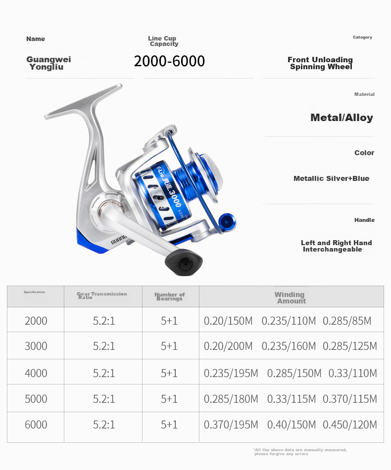 GW 6000 Model Yongliu Spinning Reel, Fishing Line Reel with Metal Spool, Fishing Reel for Lure Fishing And Rock Fishing, Sea Fishing Rod Reel, Fishing Tackle And Supplies 5