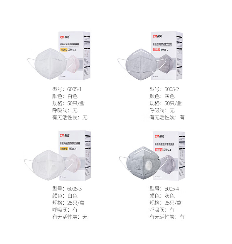 CM Chaomei N95 Mask 3D Protective Adult Face Mask Y3-E Type White Individually Packaged 14
