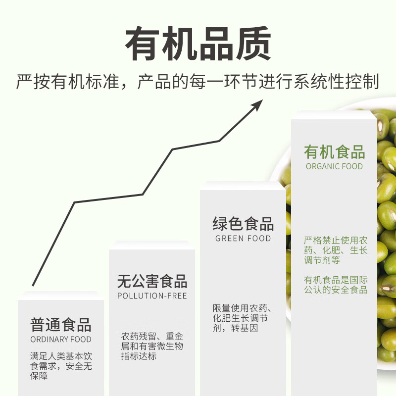 方家铺子中华老字号 有机绿豆1斤 五谷杂粮粗粮 绿豆百合莲子 带皮