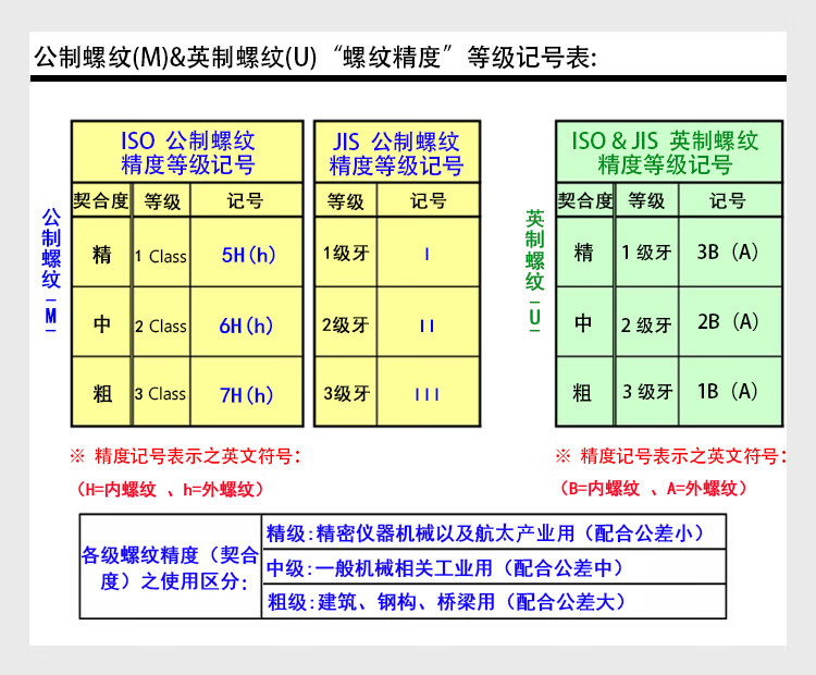 日本进口yamawa加长柄先端丝攻下排屑通孔用丝锥 m16 x 2.0 x 150l p4