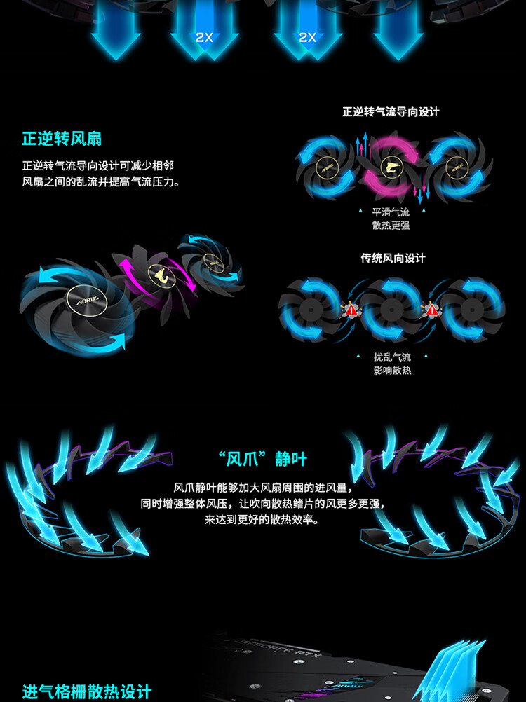 技嘉大雕 GIGABYTE AORUS GeForce RTX 3090 XTREME 24G游戲顯卡~MEID1034