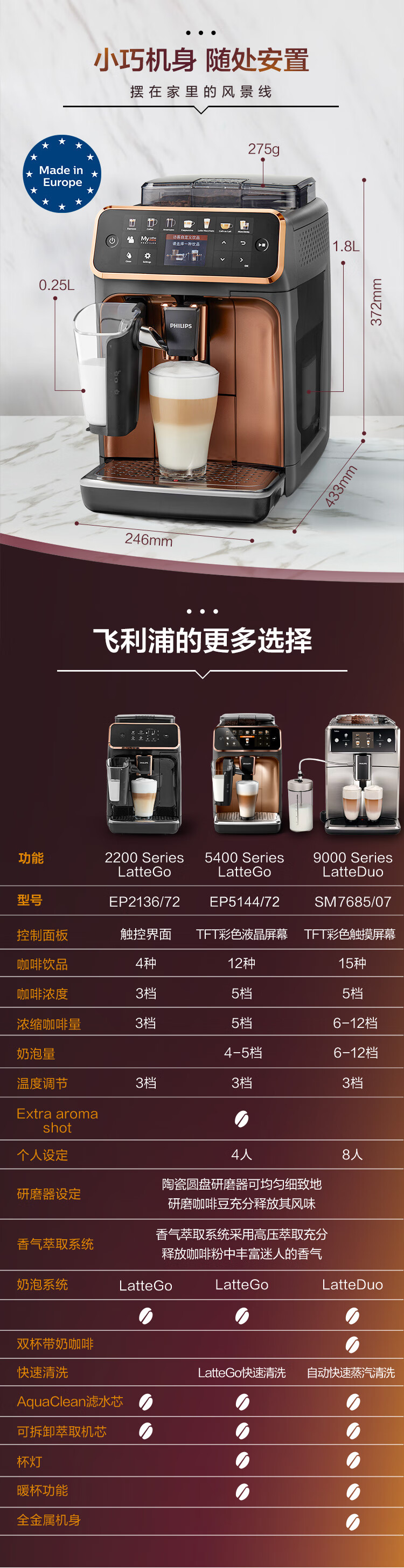 【备件库8成新】飞利浦(philips)咖啡机 意式全自动浓缩家用现磨latte