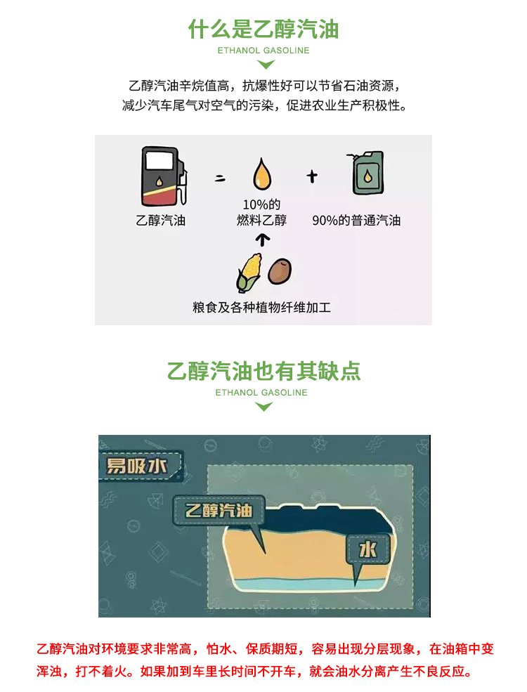 安耐驰乙醇添加剂_03.jpg