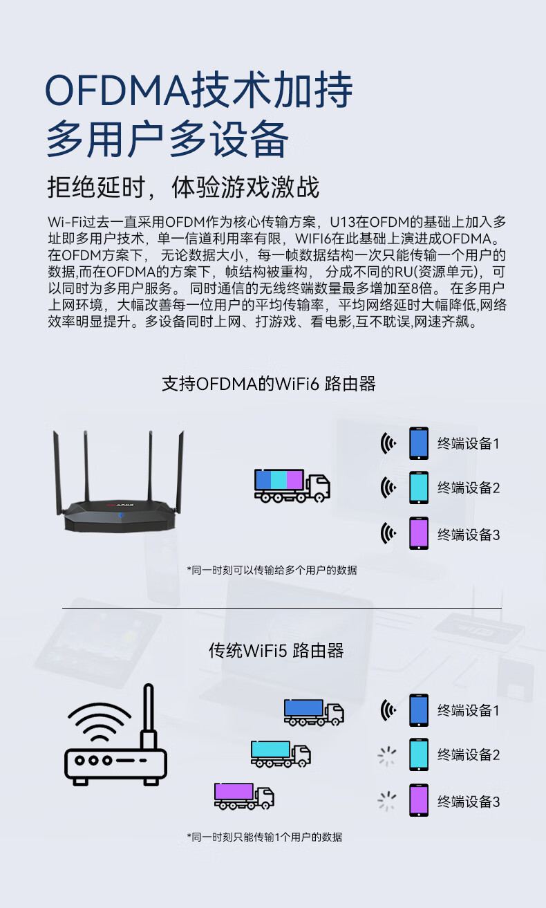Jiuliankeji WiFi7 Router BE3600, Dual 2.5G Network Ports, Dual-Band Aggregation, HiSilicon Chip, MESH Networking, High-Speed Home Use, Through-Wall Large Coverage 7