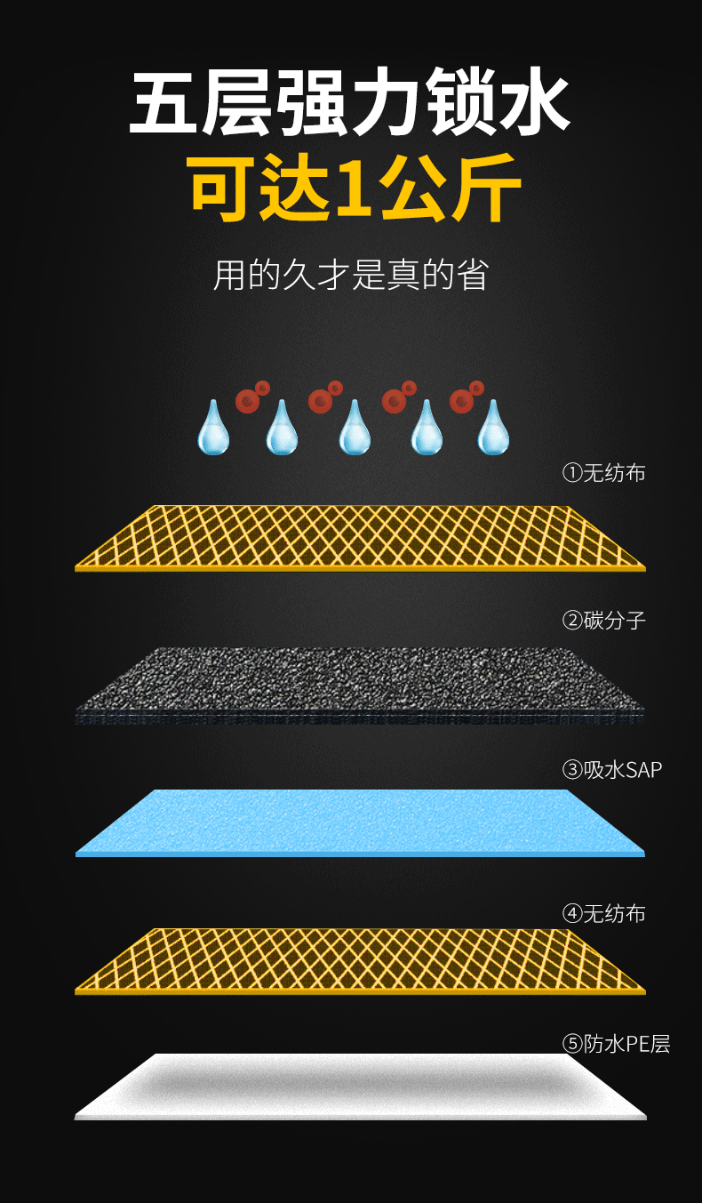 碳分子尿垫790-6.gif