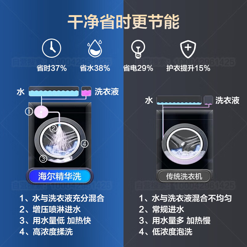 海尔（Haier）10KG全自动变频滚筒洗衣机家用大容量大筒径智能投放速洗香薰除菌洗烘一体XQG100-HBD14326L