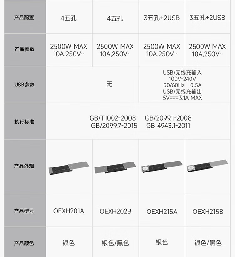 Shuxiang Embedded Socket, Desktop Socket, Embedded Power Strip, Island Desk Socket, Hidden Socket on Desktop, Hidden Socket on Dining Table, Sliding Cover Embedded Power Strip 1