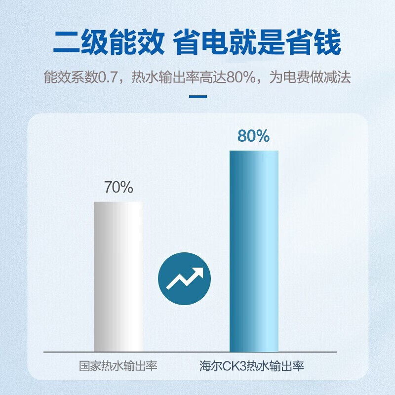 海尔 Haier 40升储水式电热水器速热金刚三层内胆 国际防电墙标准安装ES40H-CK3(1) 企业采购 支持一件代发