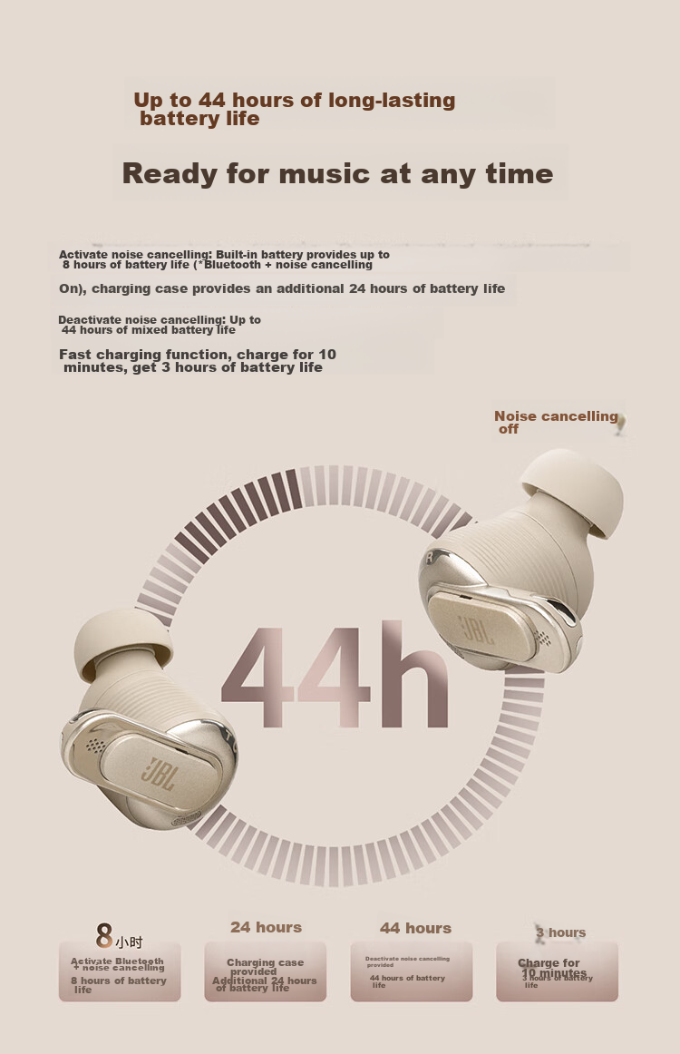 JBL TOUR PRO3 Business Cabin 3rd Generation [Wang Chulin's Choice], Wireless Bluetooth Earphones, Smart Touch Screen, Active Noise Cancellation, In-Ear Style, Compatible with Apple And Huawei, Dazzling Ice Latte 17