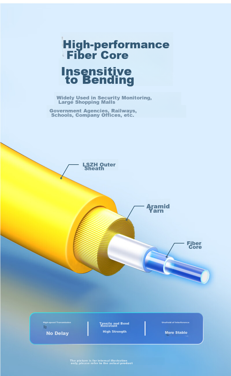 SAMZHE Fiber Optic Patch Cable, Telecom-Grade LC-SC Single-Mode Dual-Core, Flame-Retardant Low-Smoke Zero-Halogen Eco-Friendly Fiber Optic Home Installation Cable, Transceiver Pigtail, 5 Meters G1-LCSC05 3