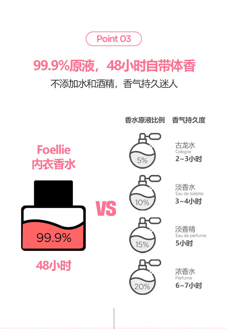 爱恋羞羞（Foellie）私密香水 韩国进口私密处内衣内裤香氛异味女淡香去异味 玫瑰香