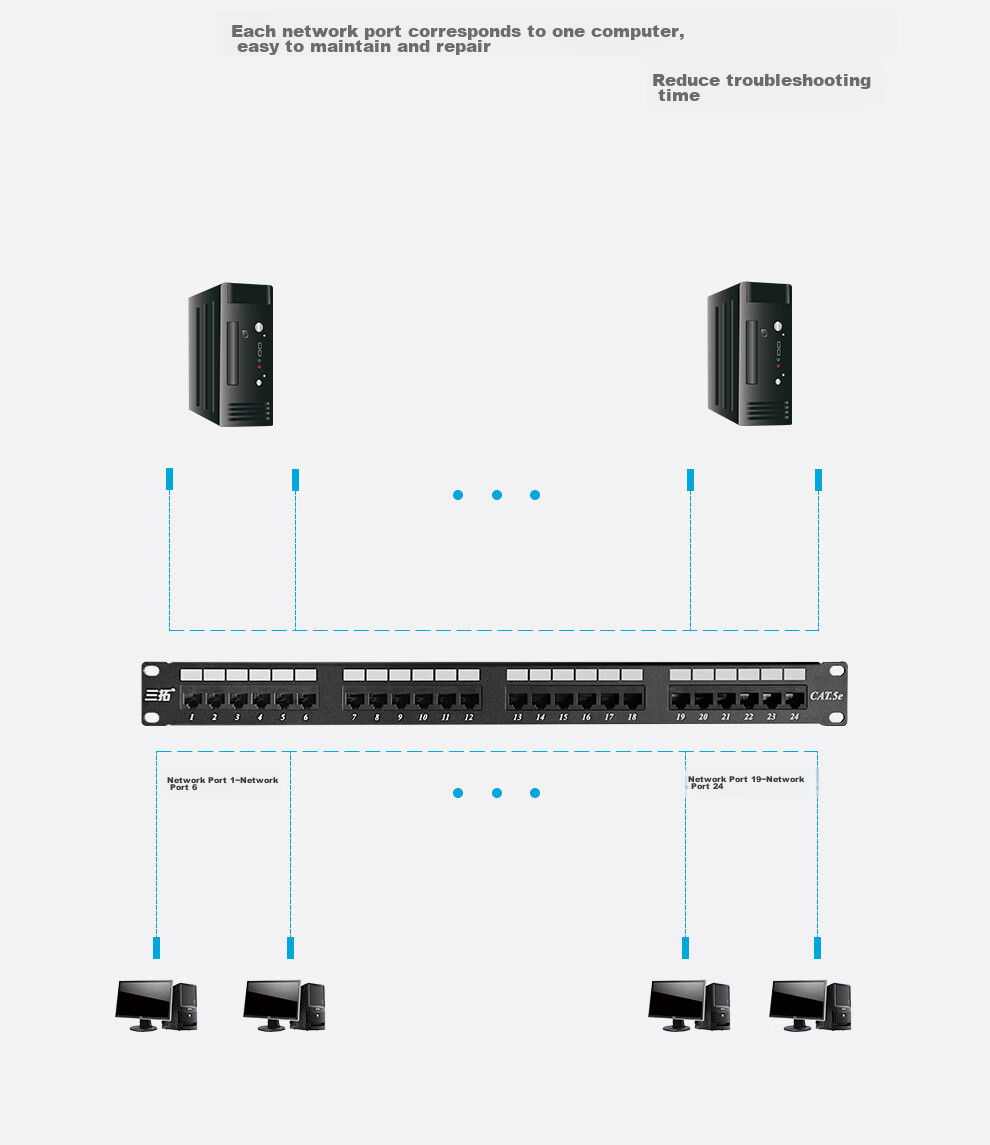 Santuo CAT5e Gigabit Ethernet Patch Panel, 24-Port Gold-Plated Cabinet Rack ST-524 3