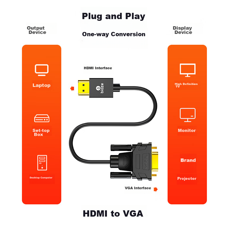 BIAZE HDMI to VGA Cable, High-Definition Video Adapter Cable, Screen Mirroring Converter Cable for Connecting Computers, Laptops, And Projectors to TVs And Monitors, 1 Meter