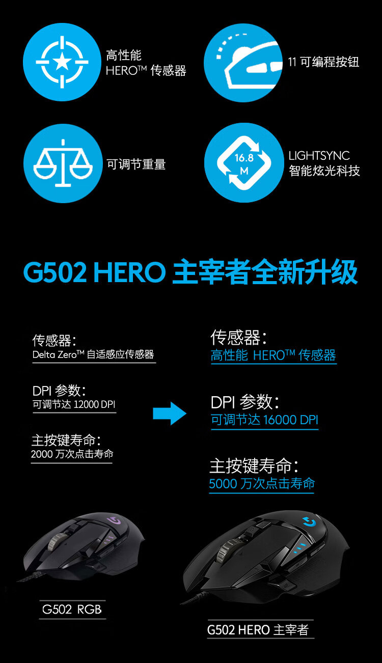 25600DPI：Logitech罗技 G502 Hero主宰者有线游戏鼠标 229元包邮 买手党-买手聚集的地方