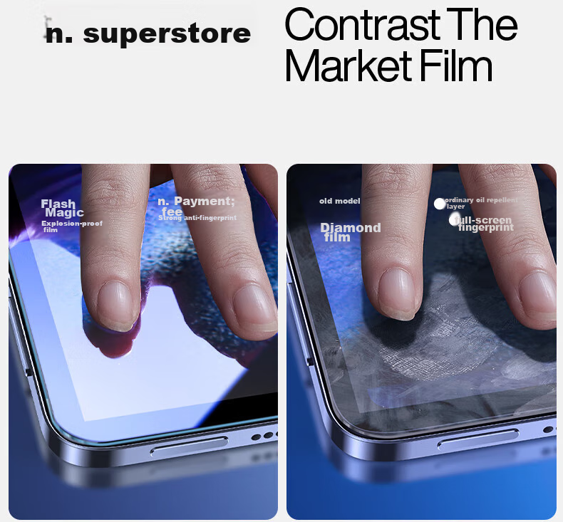 Shanmo Tempered Glass Screen Protector for Xiaomi Pad 7S Pro, 12.5-Inch, 2025 Model, Full Coverage High Definition Anti-Fingerprint Protective Film 2