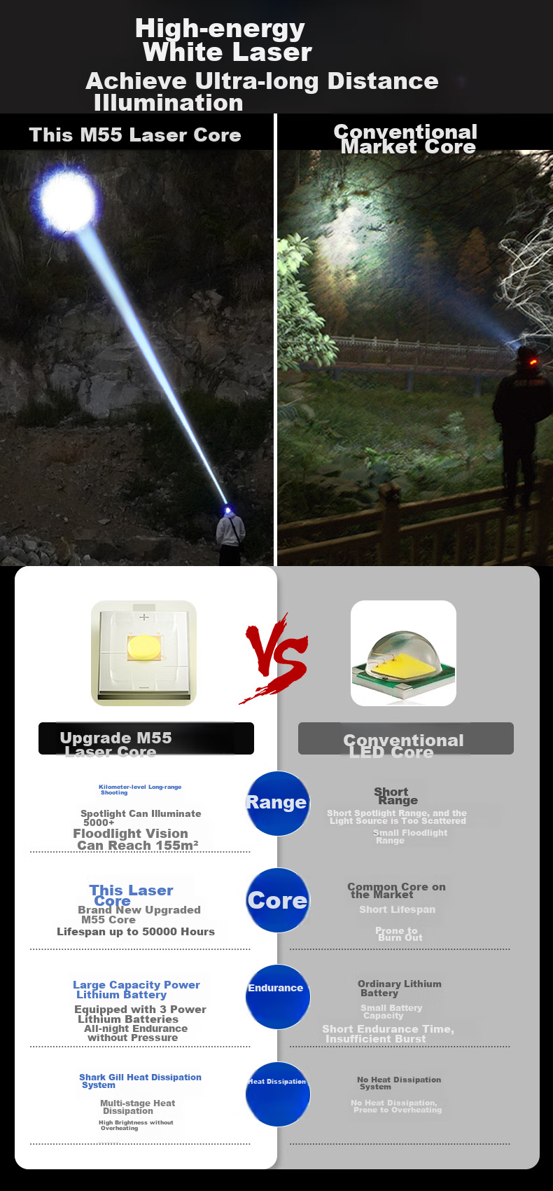 Weixiaosha 6021 Headlight High Brightness Long Range Rechargeable Head-mounted Ultra-bright Night Fishing Dedicated Fishing Light Long Battery Life LED 1
