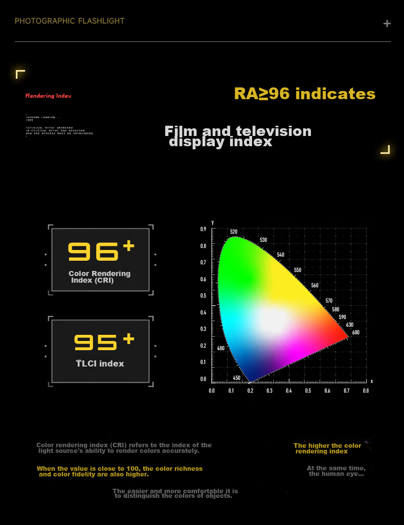 Sidande Q100C Photography Fill Light, 100W Full Color RGB Portable Continuous Lighting, Soft Light Pocket Light, Professional Outdoor Video Shooting, GaN Video Light, Portrait Light Set 6