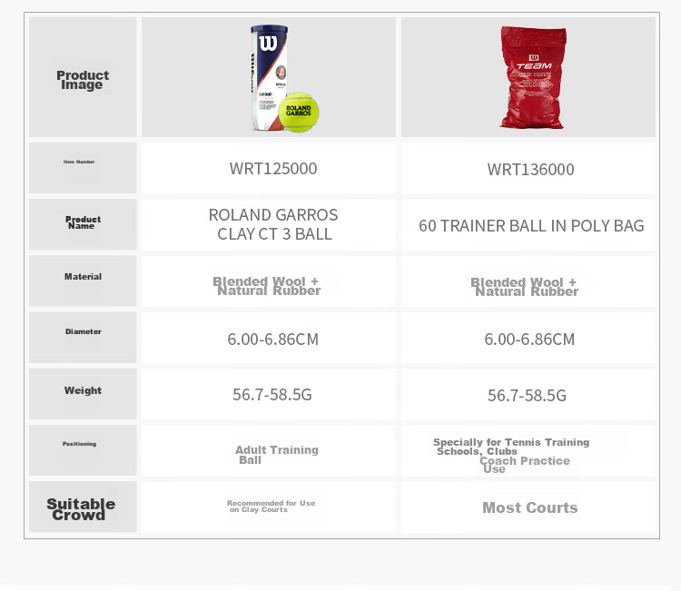 Wilson Titanium Training Tennis Balls, 3-Pack [Random Number on Ball] 9