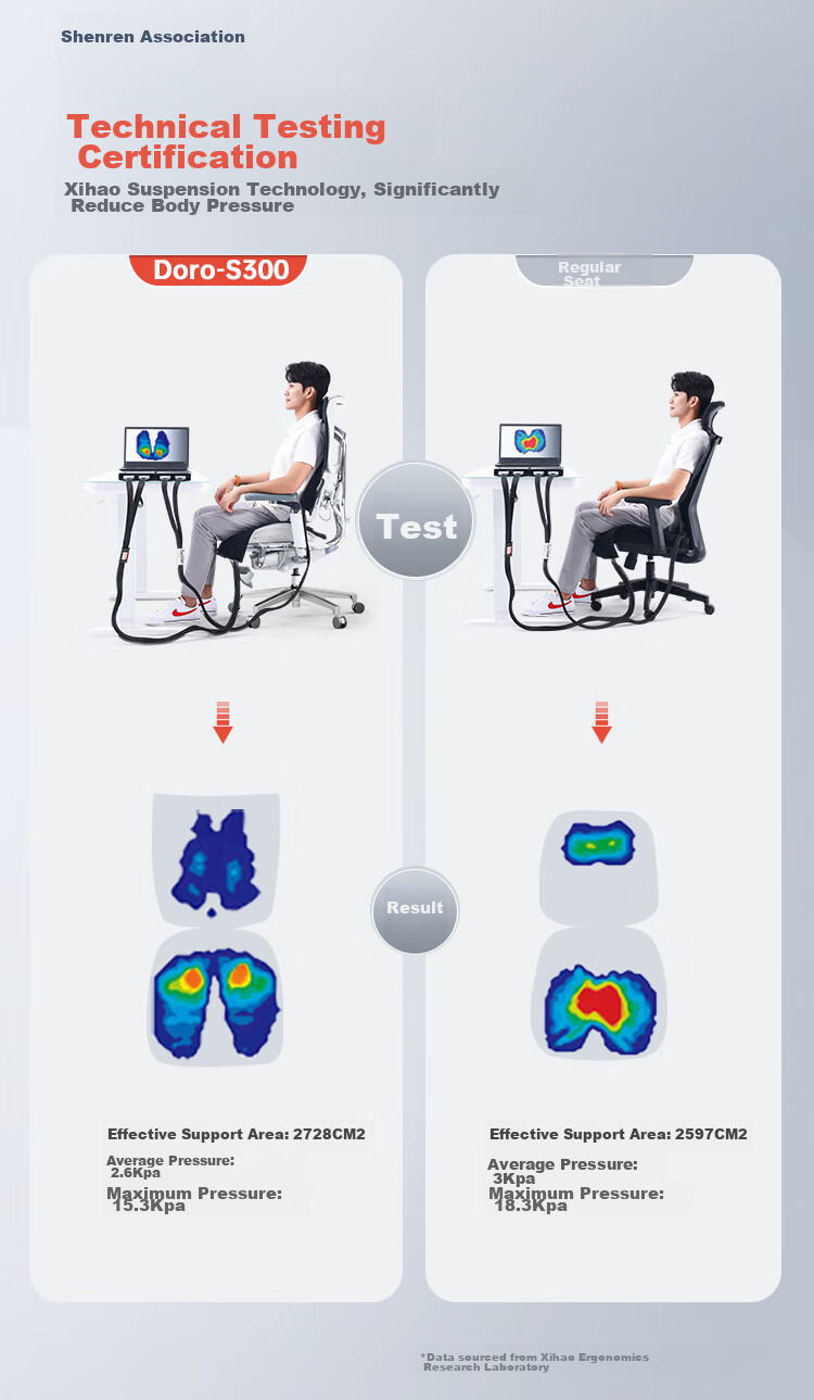 SIHOO S300 Ergonomic Chair, Computer Chair, Lumbar Support Office Chair, Ergonomic Seat, Gaming Chair with Integrated Headrest 6