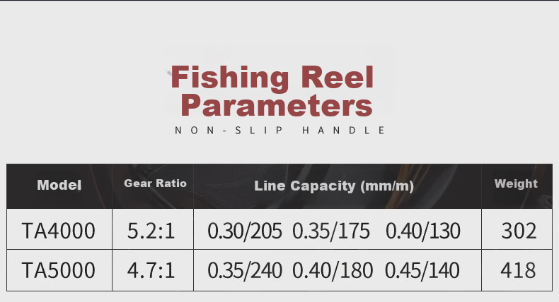 Grasaid Zhanshun 3.0-Meter Fishing Rod, Sea Rod Set, Long-Distance Casting Rod, Spinning Rod, Sea Fishing Big Fish Rod, Spinning Reel Fishing 16