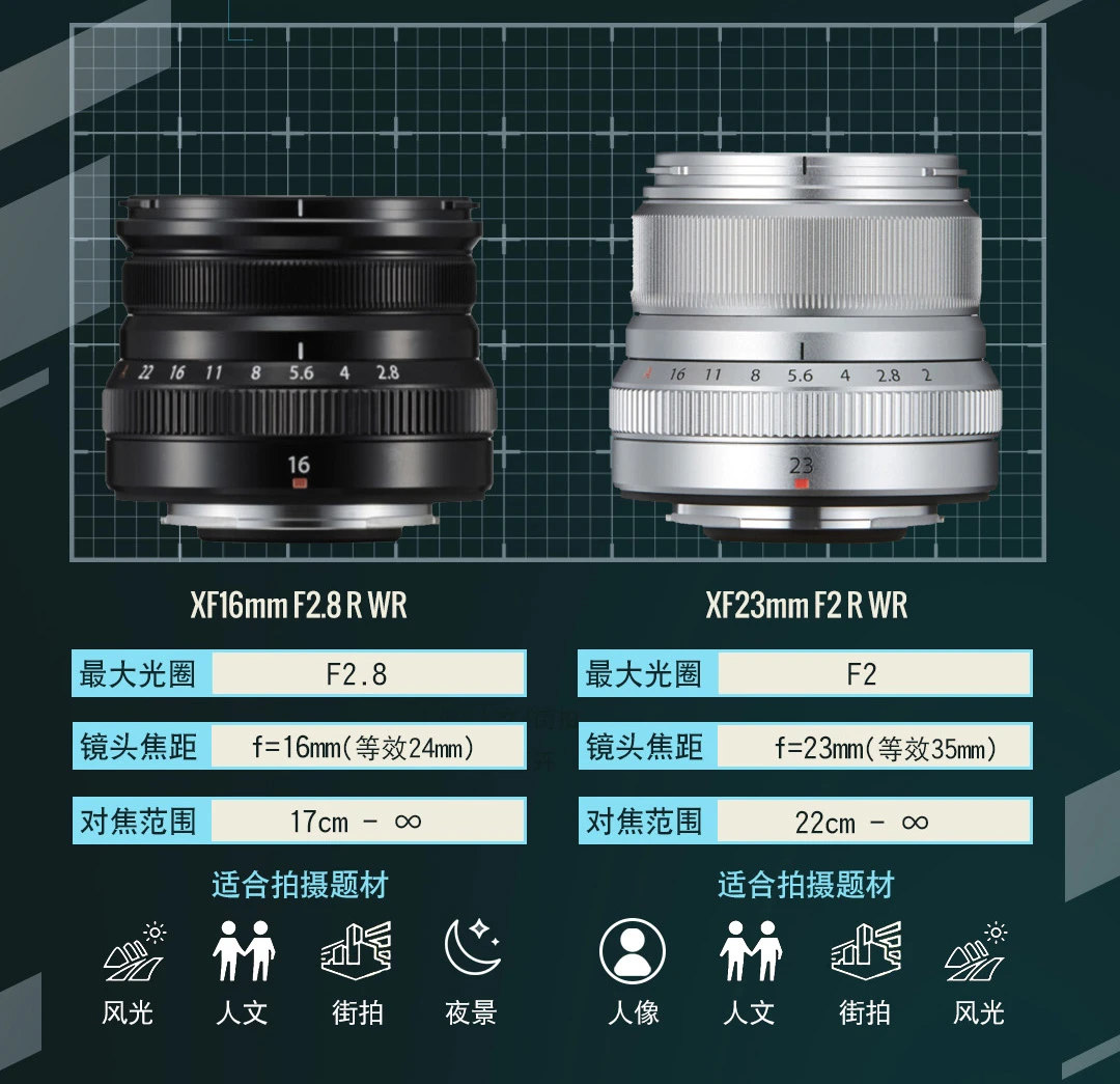 FUJIFILMX-S10 mirrorless camera 35mmF2 fixed focus lens 26.1 million pixels 5-axis anti-shake flip screen bleaching mode FUJIFILMX-S10 mirrorless camera 35mmF2 fixed focus lens 26.1 million pixels 5-axis anti-shake flip screen bleaching mode