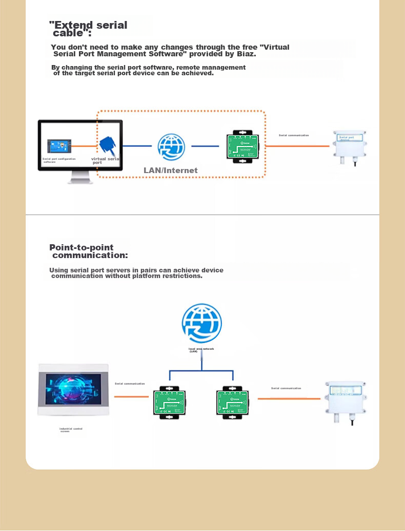 BIAZE Serial Server, RS232 to Ethernet Converter, IoT Network Module, Single RJ45 Port Gateway, TCP/IP Networking Device with Management 10