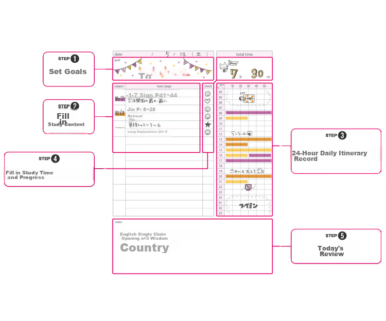 KOKUYO Imported Notebook, Study Planner, Daily Schedule Book, B5/30 Sheets, Light Pink, 1 Book, NO-Y80MD 6