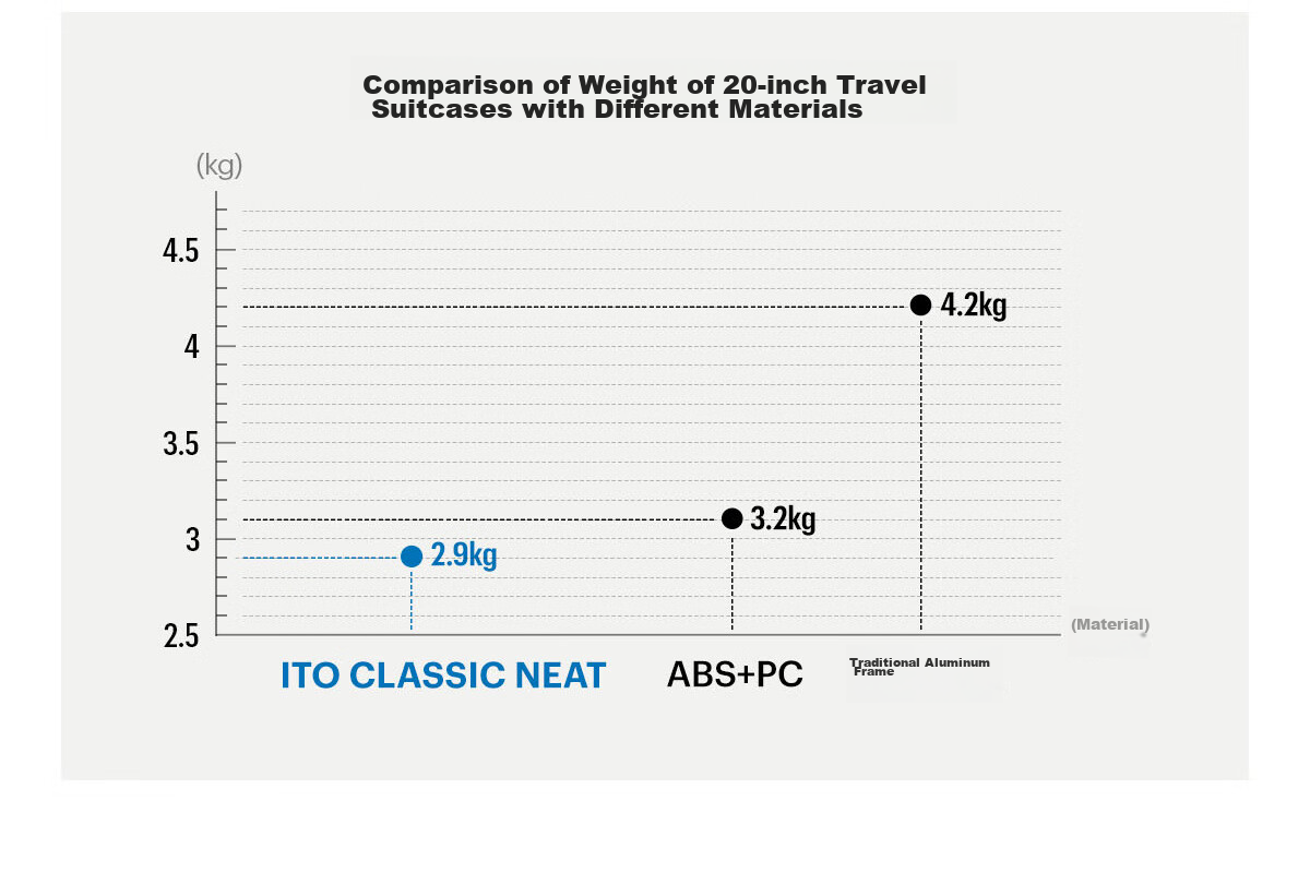 ITO CLASSIC NEAT Sand Brown 30-Inch Large Capacity Suitcase Trolley Case, Sold by JD Travel Password Lock Luggage 9
