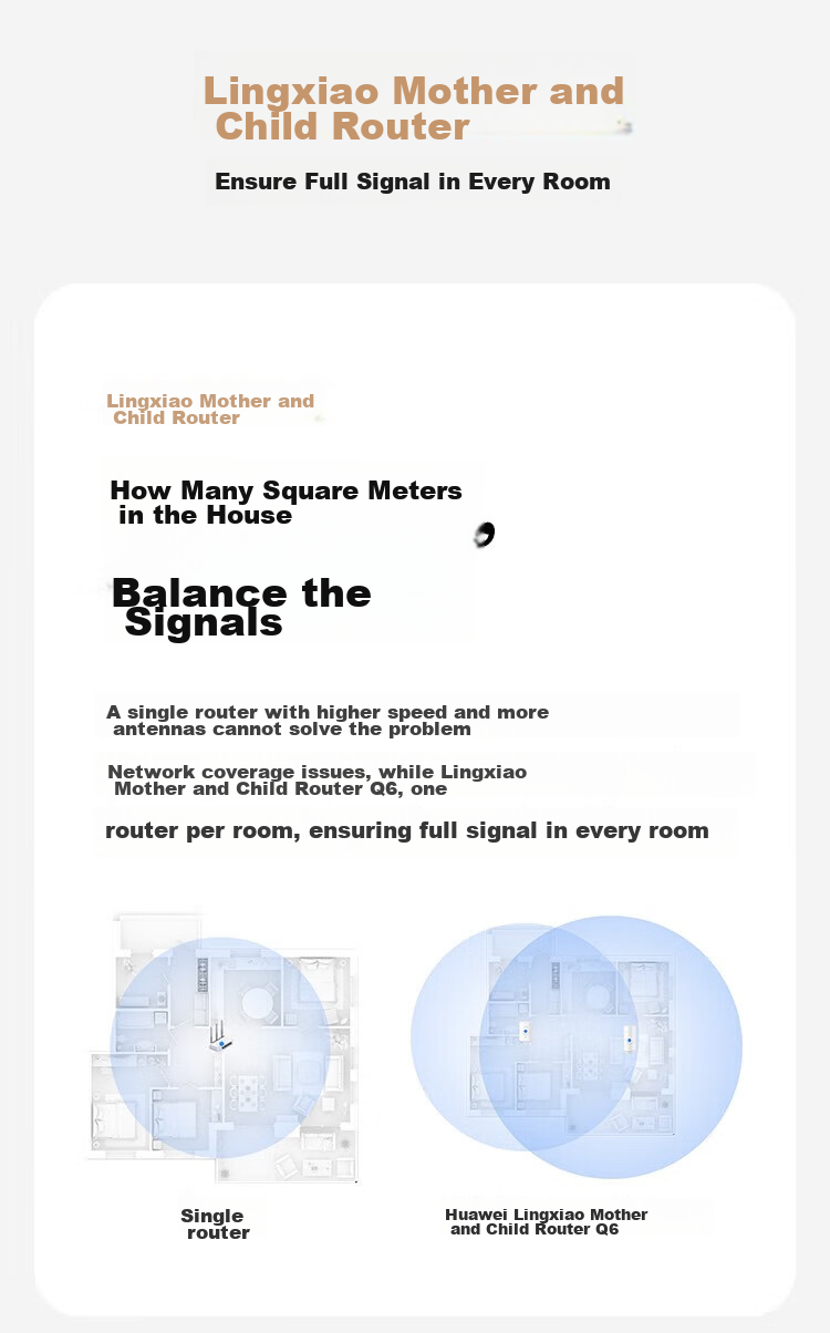 HUAWEI Lingxiao Parent-Child Router Q6 (1 Parent 4 Children Set), AX3000Mbps Gigabit Router, Whole-House WiFi 6+, Powerline Version, Wireless Wall-Penetrating King, Powerline Modem 5