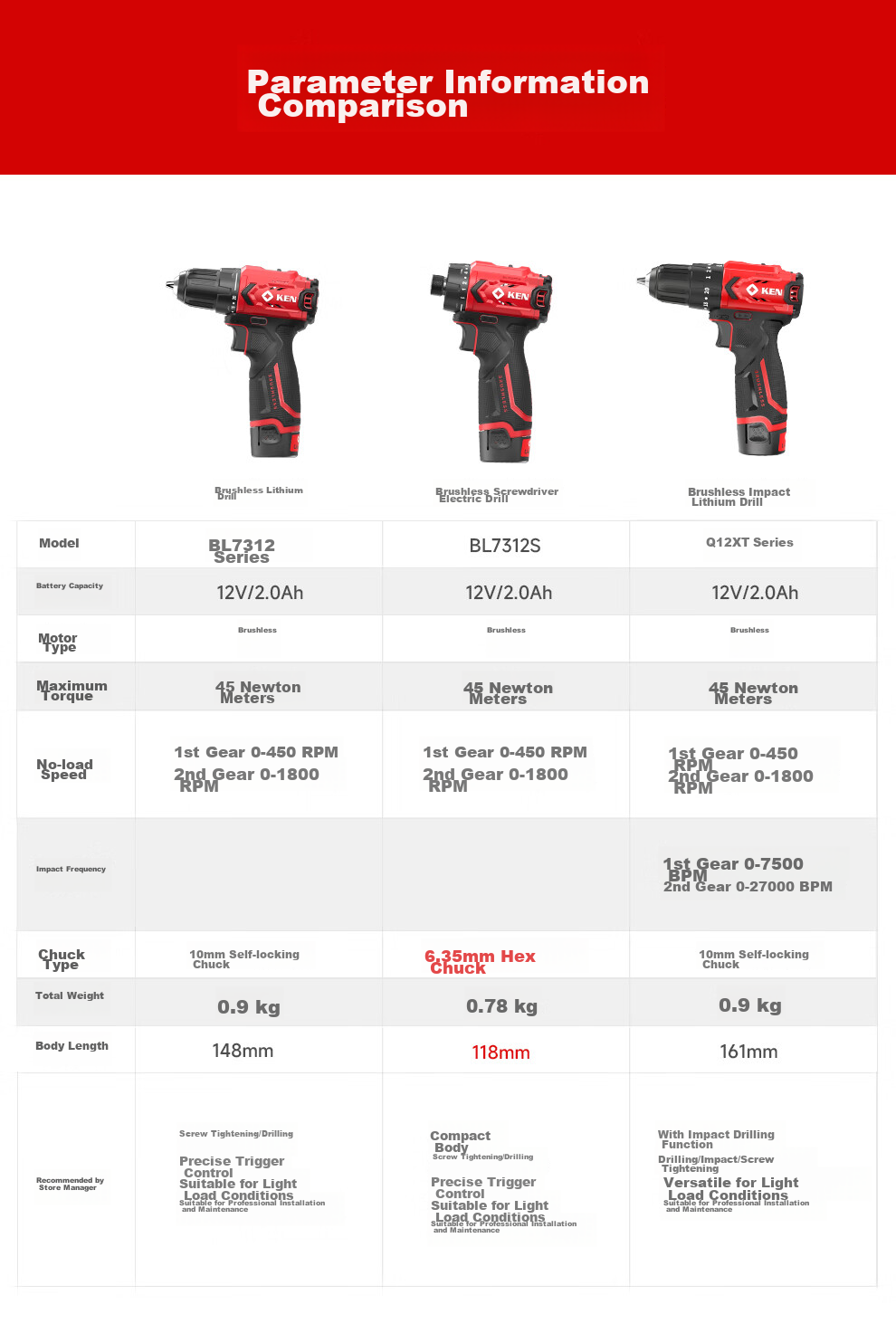 KEN 12V Impact Drill Q12XT-2 Brushless Lithium Drill, Multi-Functional Electric Drill, Household Screwdriver, Power Tool 15