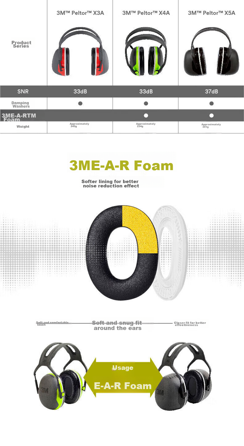 3M Soundproof Earplugs, Noise Reduction for Sleeping, Anti-Snoring, Industrial Noise Reduction, 1466 Economy Earplugs 8