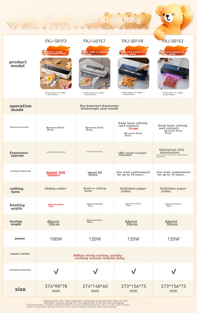 Bear Vacuum Sealing Machine, Home And Commercial Fully Automatic Vacuum Sealing All-In Machine, Dry And Wet Dual-Use Vacuum Sealer Packaging Machine FKJ-G01F2 1