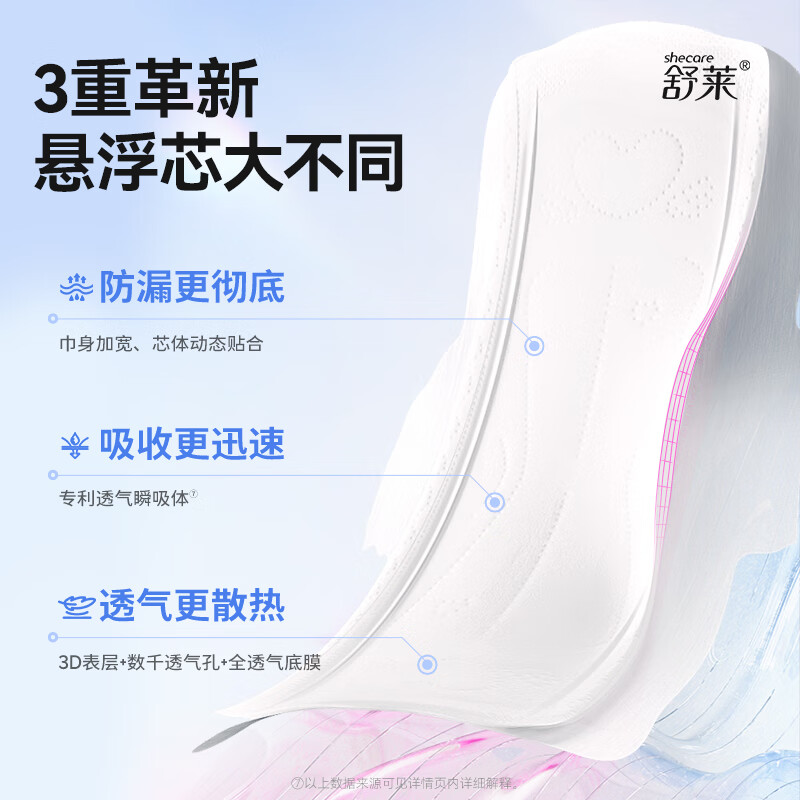 Shule Medical Grade Daily Sanitary Pads 2 Packs 16 Pieces Disinfection Level Breathable Menstrual Pads Suspended Core Cotton Soft Set【Brand Direct Supply, Quality Assurance】