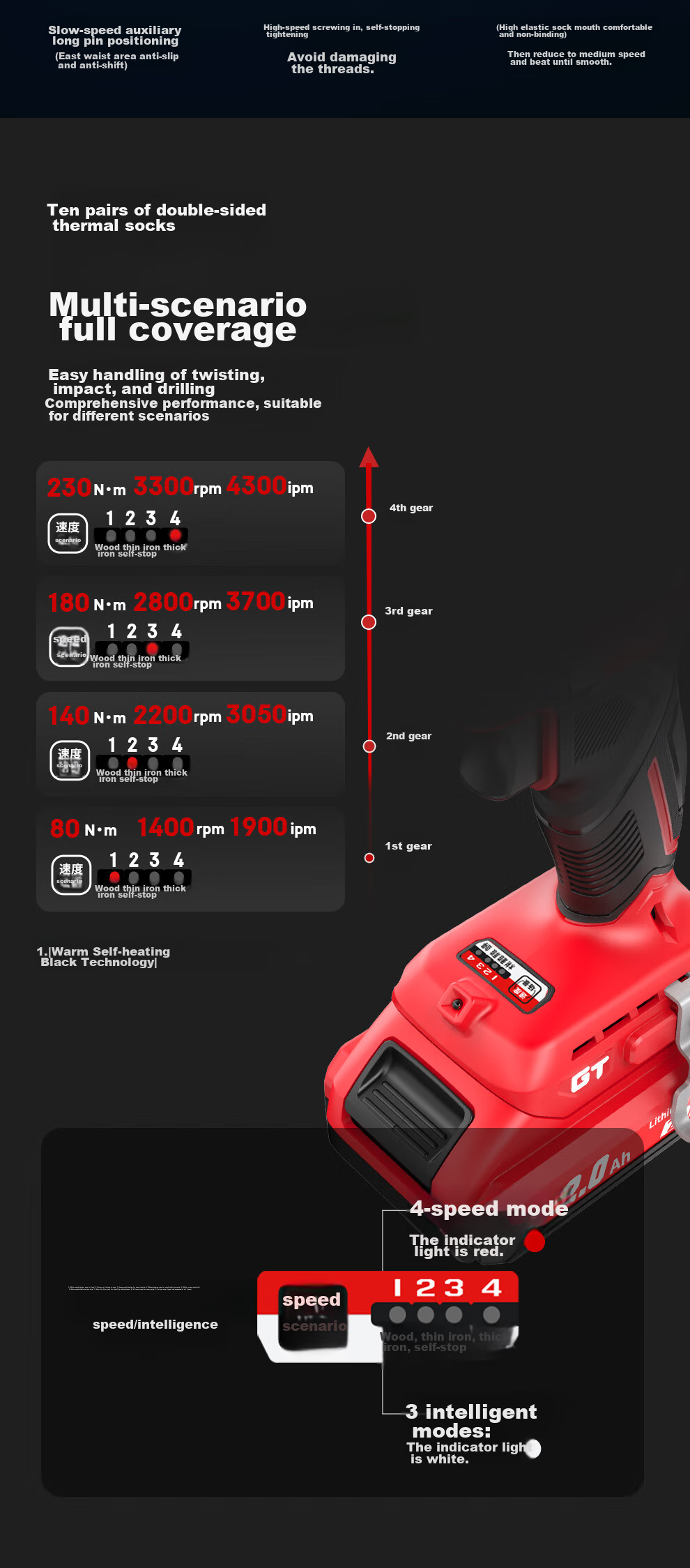 KEN 20V Brushless Lithium-Ion Impact Driver, 6720 Cordless Screwdriver, 230 N·m High Torque Electric Screwdriver 5