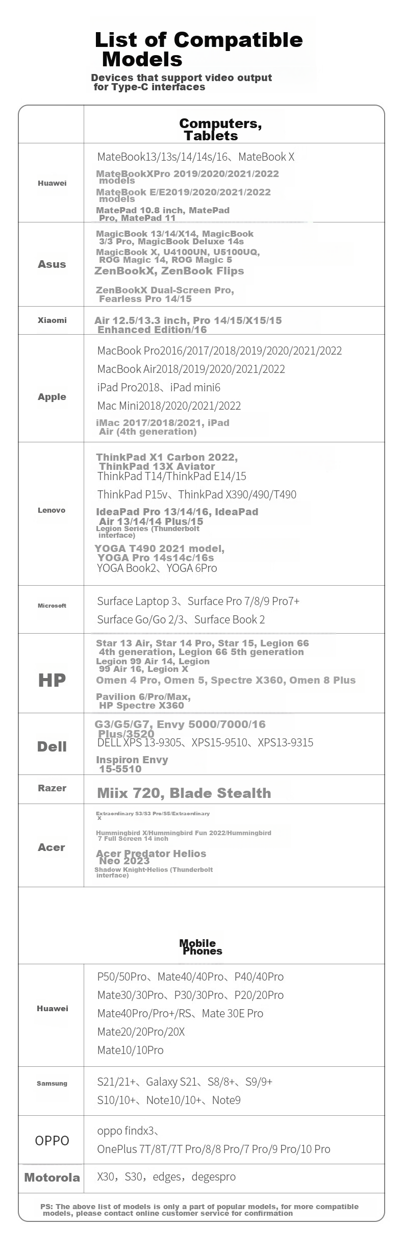 Acer Type-C 7-In Expansion Dock USB Hub HDMI/VGA/LAN Port Compatible with Laptops MacBook, Huawei Adapter Converter 14