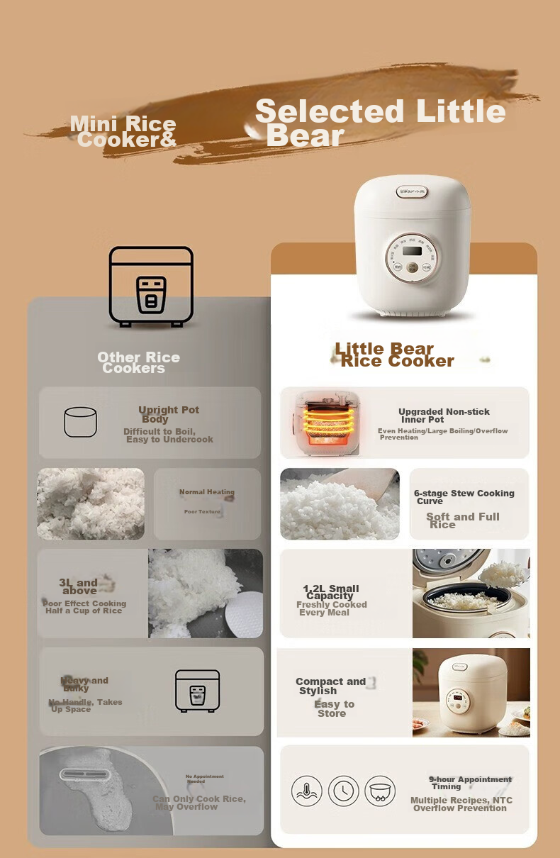 Bear Rice Cooker, Compact 1.2L Mini Capacity, for Single Person Or Home Use, Dormitory for 1-2 People, Multifunctional Smart Reservation Timer, for Soup And Porridge Cooking, Rice Cooker DFB-C12L9 3
