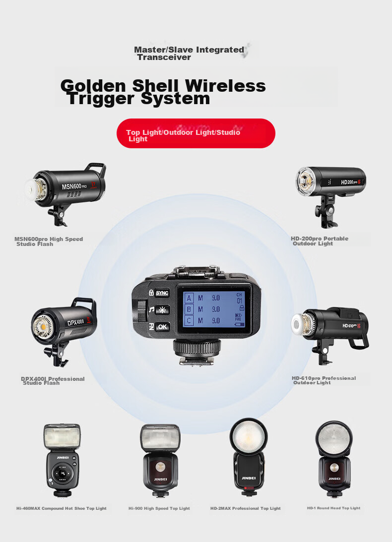 JINBEI General-Purpose Composite Hot Shoe TTL High-Speed Flash Trigger TR-Q6II Generation, Photography Light Studio Flash Synchronization Trigger, TR-Q6II (Sony Version) 9