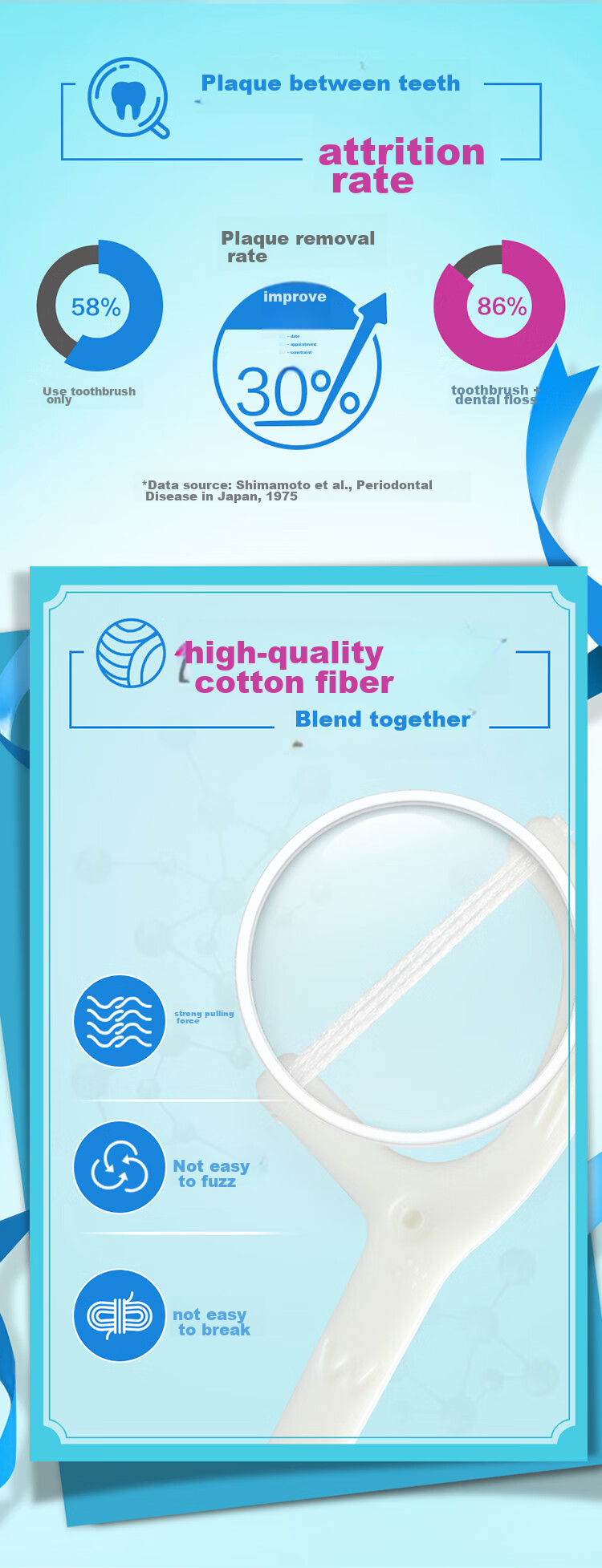 Watsons Flat Dental Floss Picks, 50 Pieces (Individually Wrapped, Cleans Face Well, Medium Firmness) 6