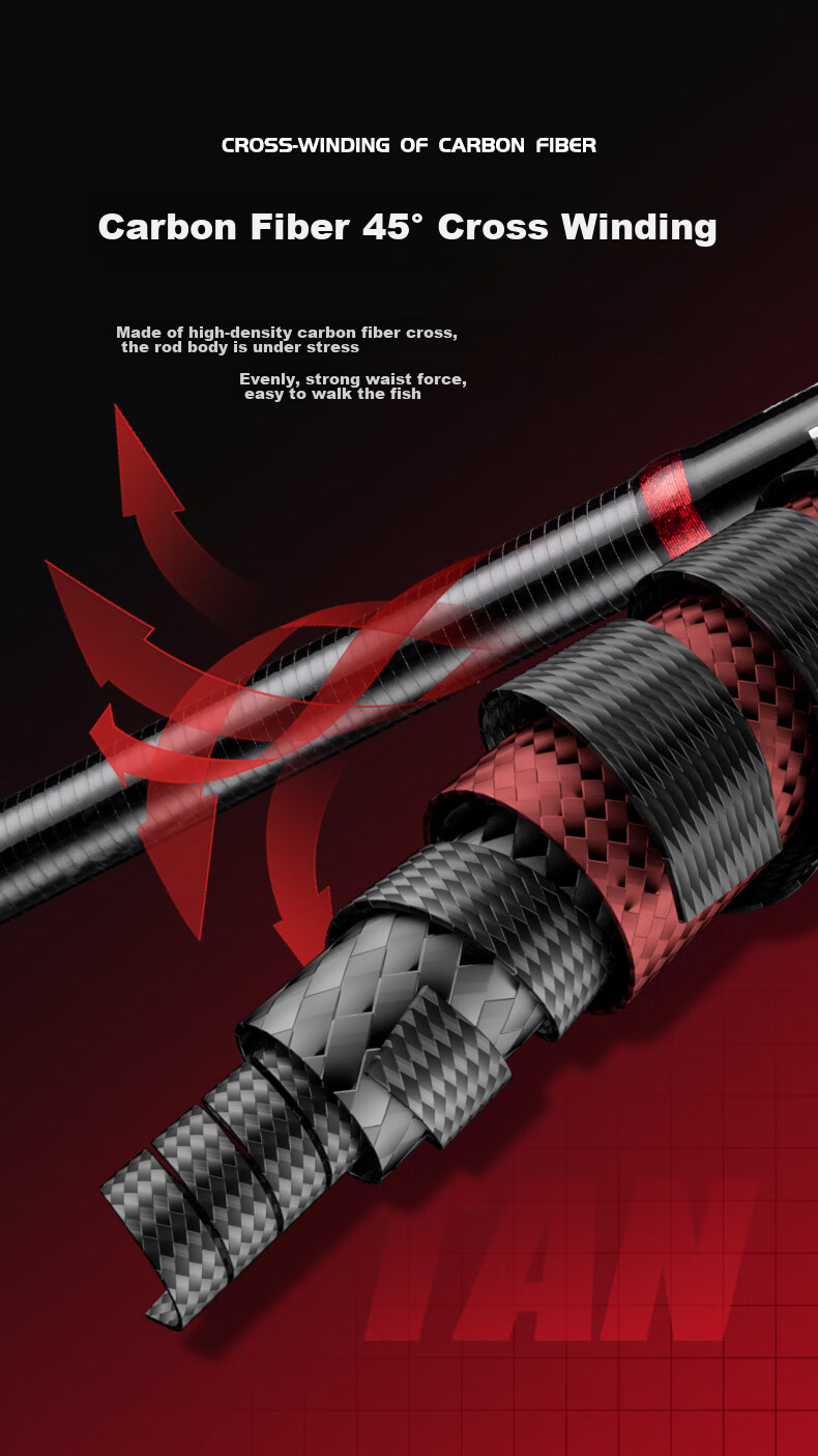 GW Fishing Rod Set, M2.1 Meter Gun Handle with Biaofeng Right-Handed Water Drop Reel, Versatile Long-Distance Casting for Topmouth Culter 5