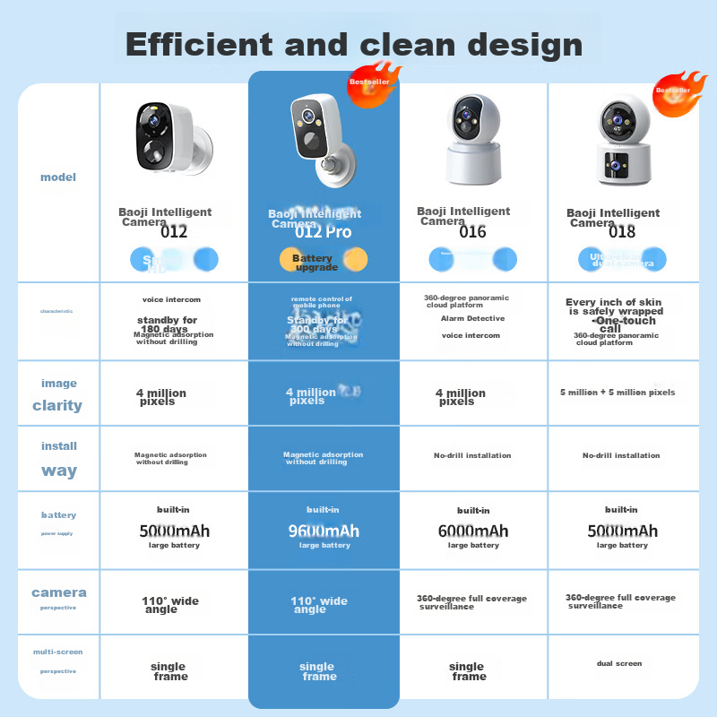 Boorgeel Wireless Camera, No-Plug Home AI Doorway Surveillance, Rechargeable Battery, Large Capacity, Long-Lasting Battery Life, WiFi, Remote Mobile Phone Calls, Night Vision, Outdoor Waterproof