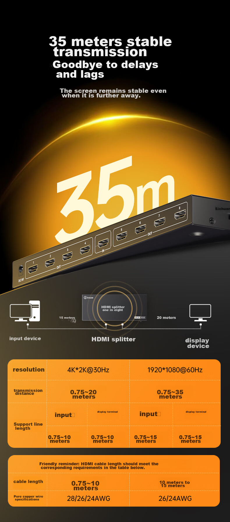 BIAZE HDMI Splitter One-To 4K Digital HD Video Splitter for Laptop, Set-Top Box, TV, Projector 1-In 8-Out 7