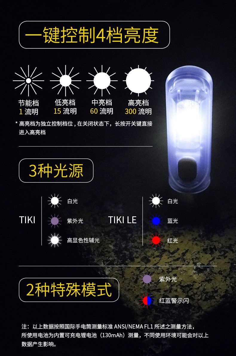NITECORE TIKI UV Keychain Light, Ultraviolet Authentication, Rechargeable, Portable, Emergency LED Flashlight 14