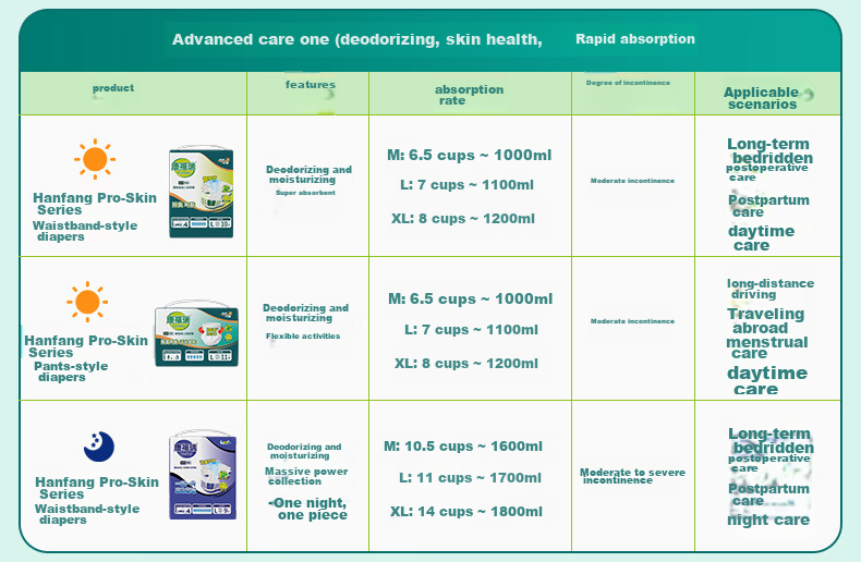 Kangfurui Adult Diapers, 10 Pieces (Size: 605*330mm), Elderly Incontinence Pads, Maternity Care Pads, Comfort Pads 25