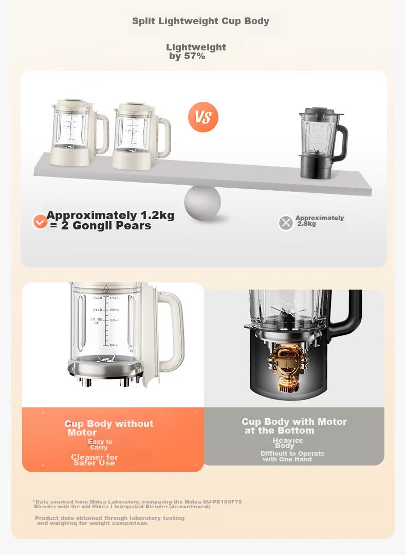 Midea Quiet Low-Noise Blender with Sleep Mode, 1.75L Large Capacity Home Use Soy Milk Maker, Fully Automatic Multi-Functional, Lightweight Cup Juicer Food Processor, SF78 with Subsidy 9